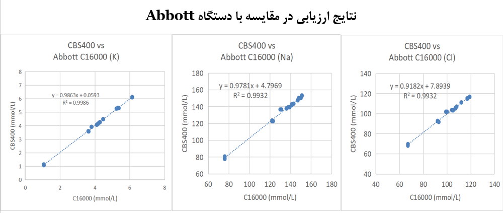 نتایج سدیم پتاسیم